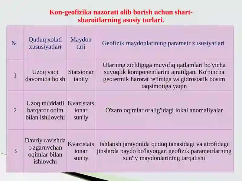 QUDUQLARNI ISHLATISHNI NAZORAT QILISHDA TADQIQOT O’TKAZISH SHAROITLARI 3