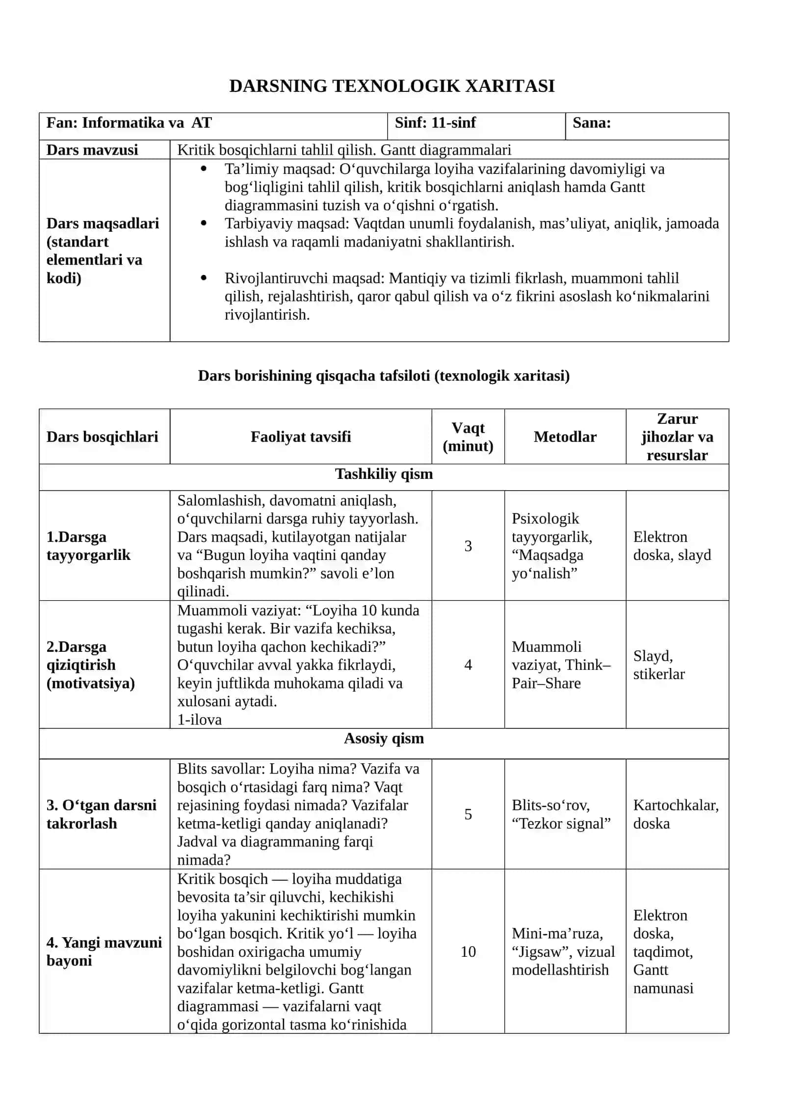 Kritik bosqichlarni tahlil qilish. Gantt diagrammalari 3