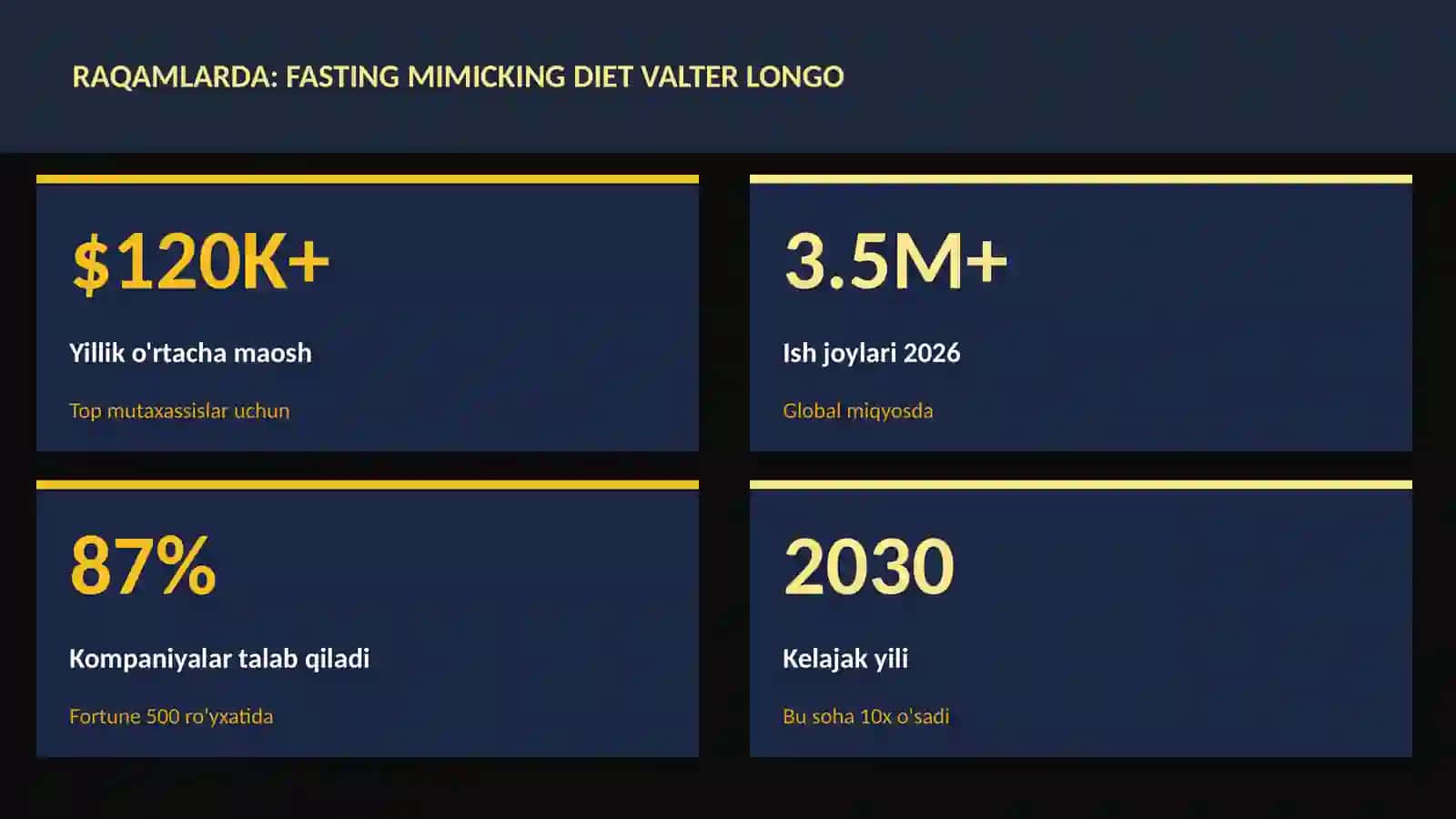 Fasting mimicking diet Valter Longo 3