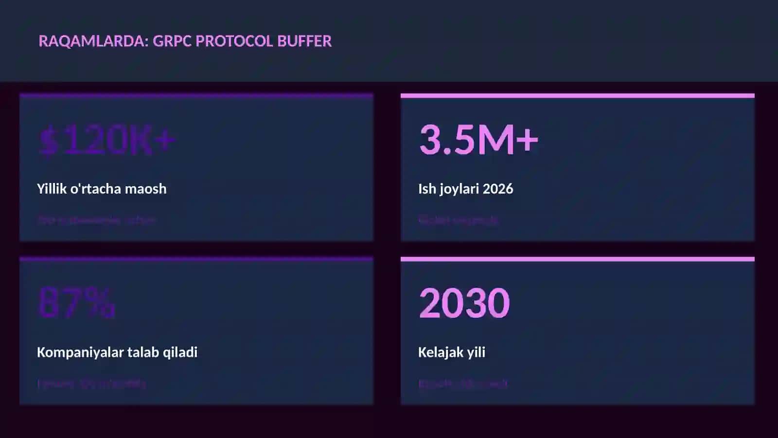 gRPC protocol buffer 3
