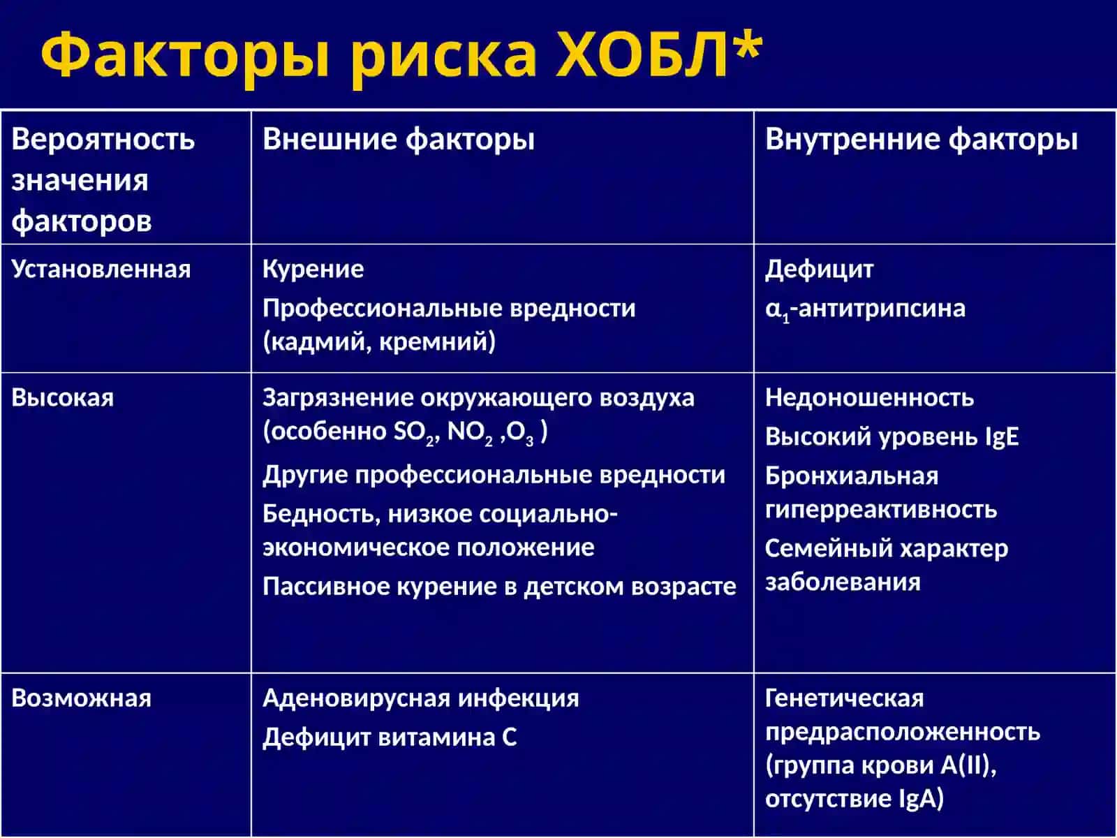 ХРОНИЧЕСКАЯ ОБСТРУКТИВНАЯ БОЛЕЗНЬ ЛЕГКИХ 3