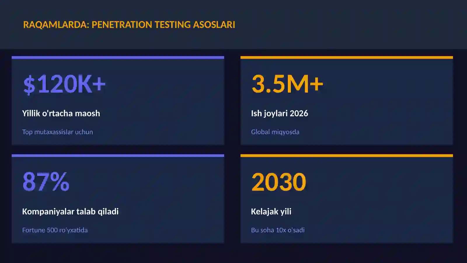 Penetration testing asoslari 3