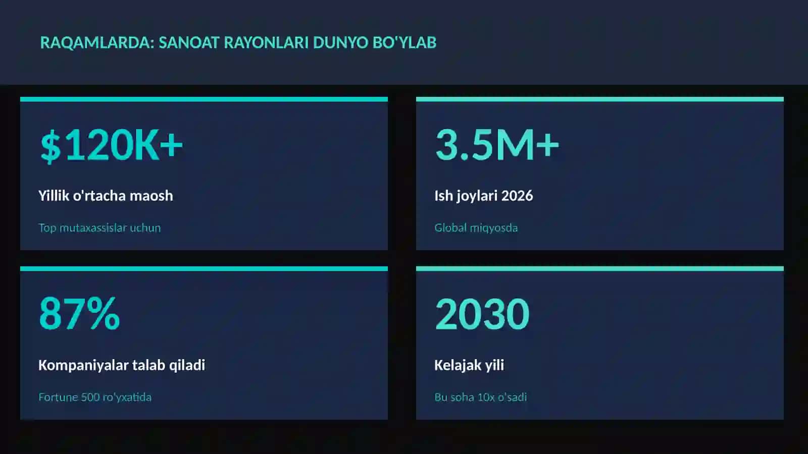 Sanoat rayonlari dunyo bo'ylab 3