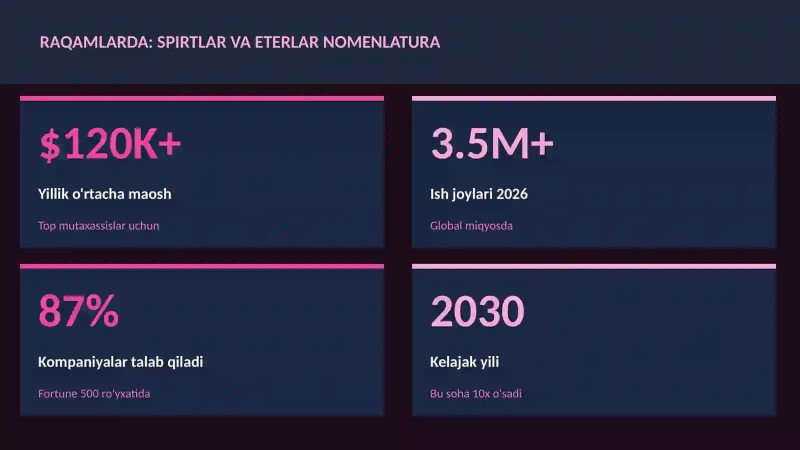 Spirtlar va eterlar nomenlatura 3