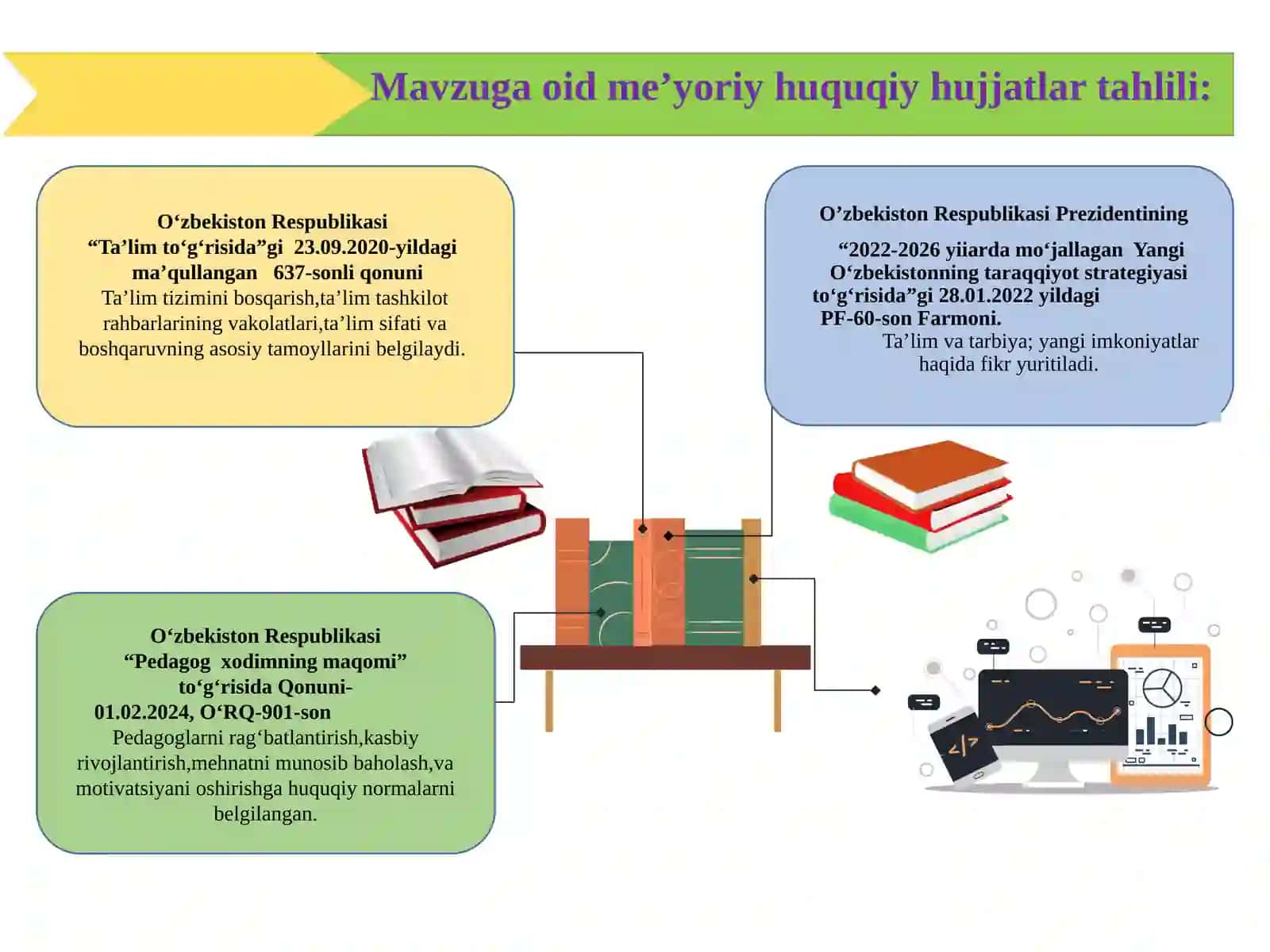 MAKTABDAO‘ZGARISHLARGANISBATAN GURUHIY TO‘SIQLARNIBARTARAFETISH 3