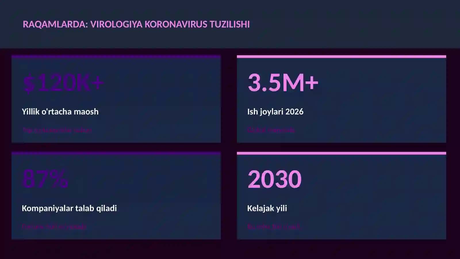 Virologiya koronavirus tuzilishi 3