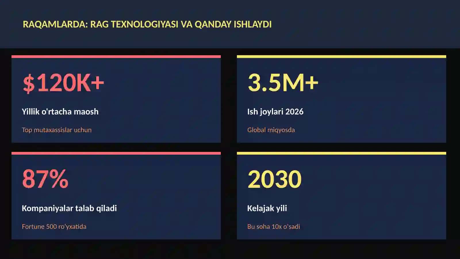 SUN'IY INTELLEKT ASOSLARI 3