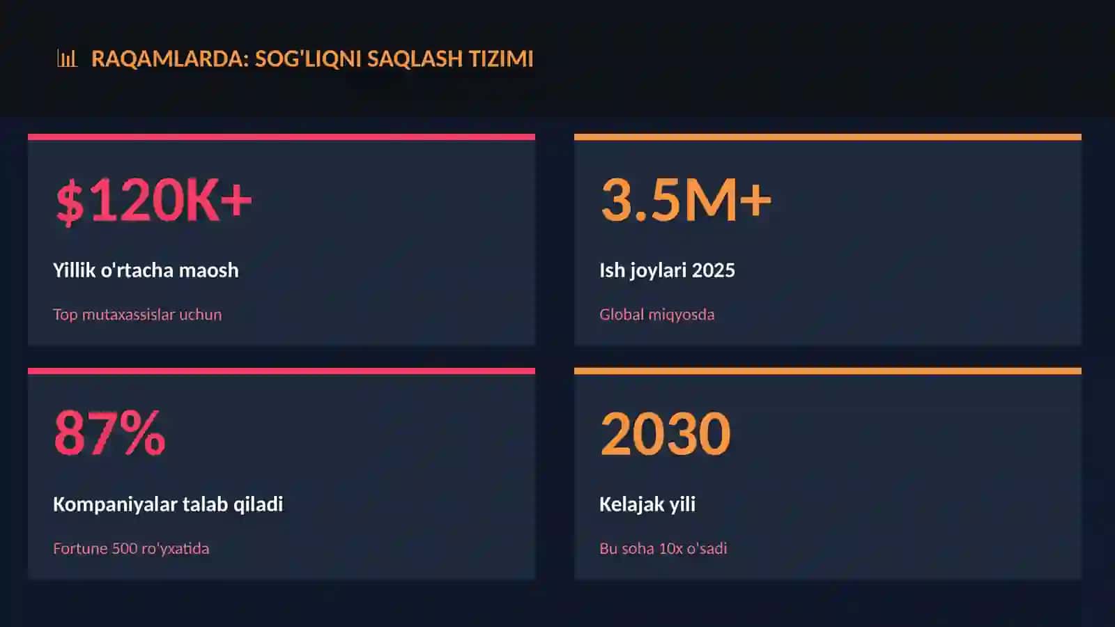 Sog'liqni saqlash tizimi 3