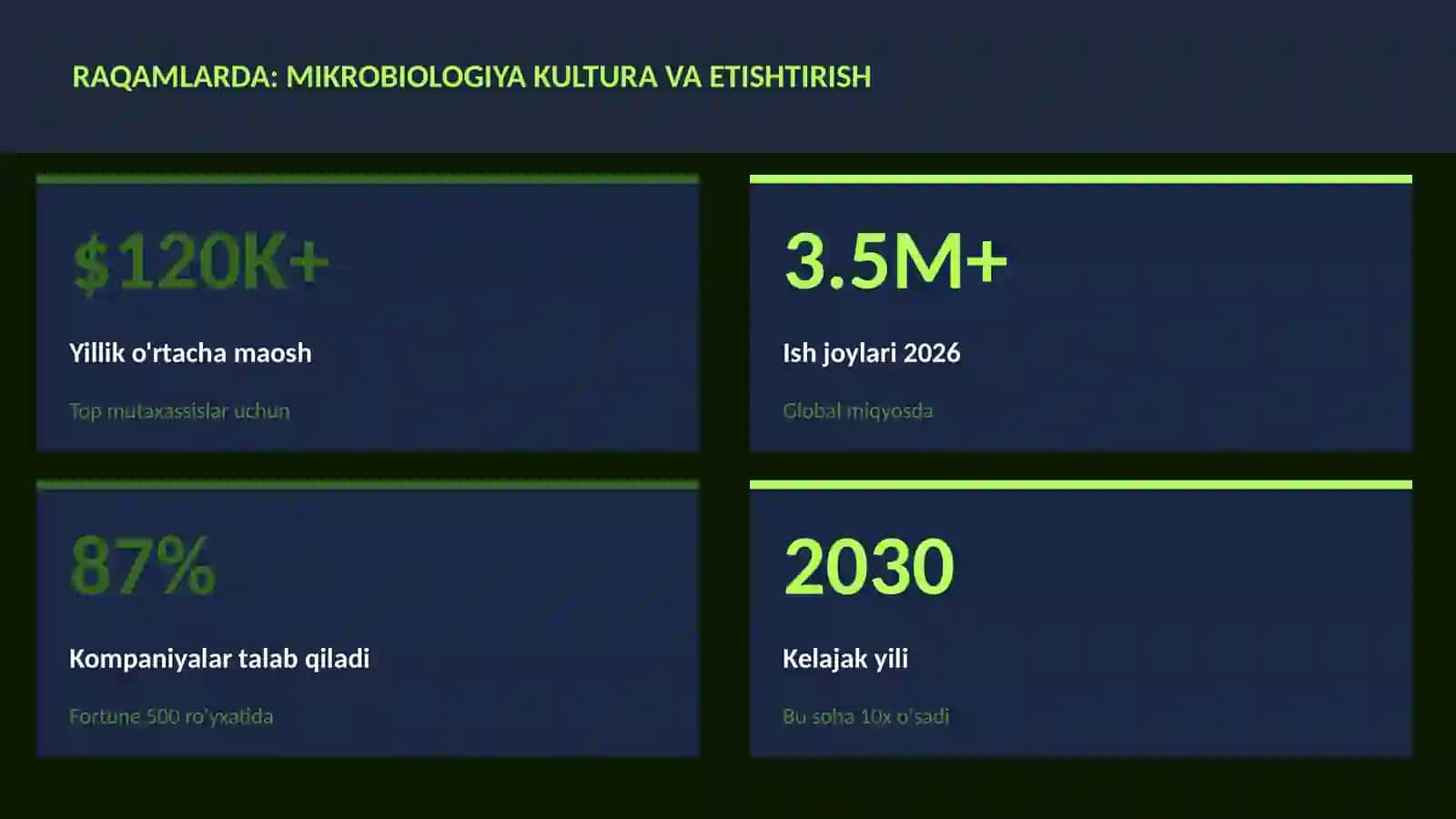 BIOLOGIYA — UY VAZIFALARI 3