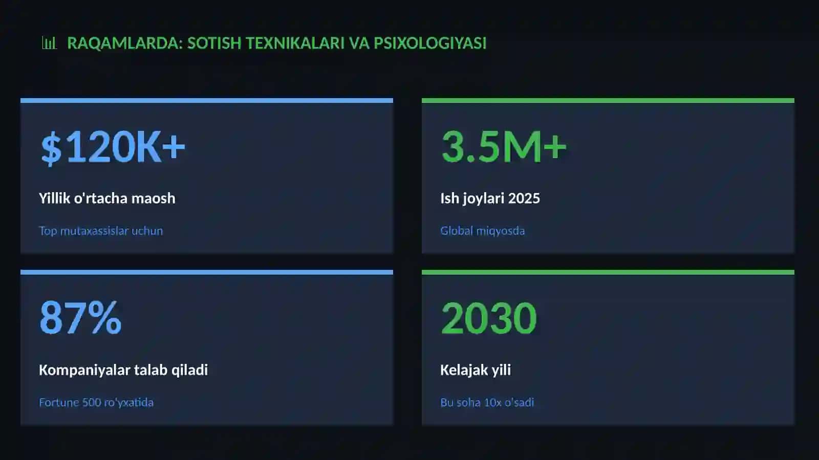 Sotish texnikalari va psixologiyasi 3