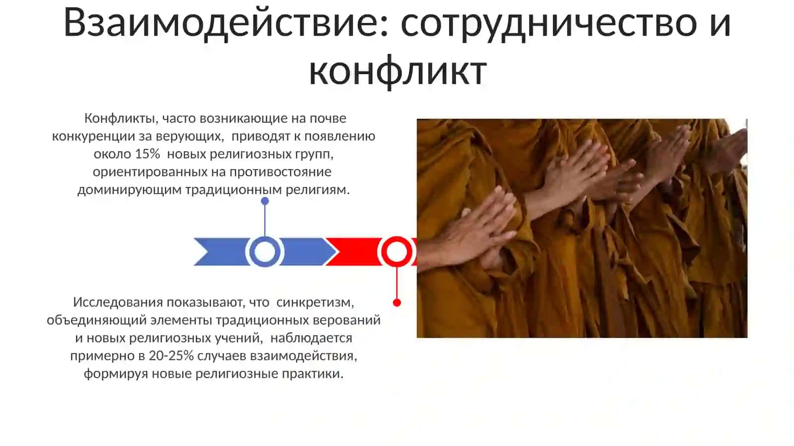 Динамика взаимодействия между традиционными и новыми религиозными движениями в современном мире 3