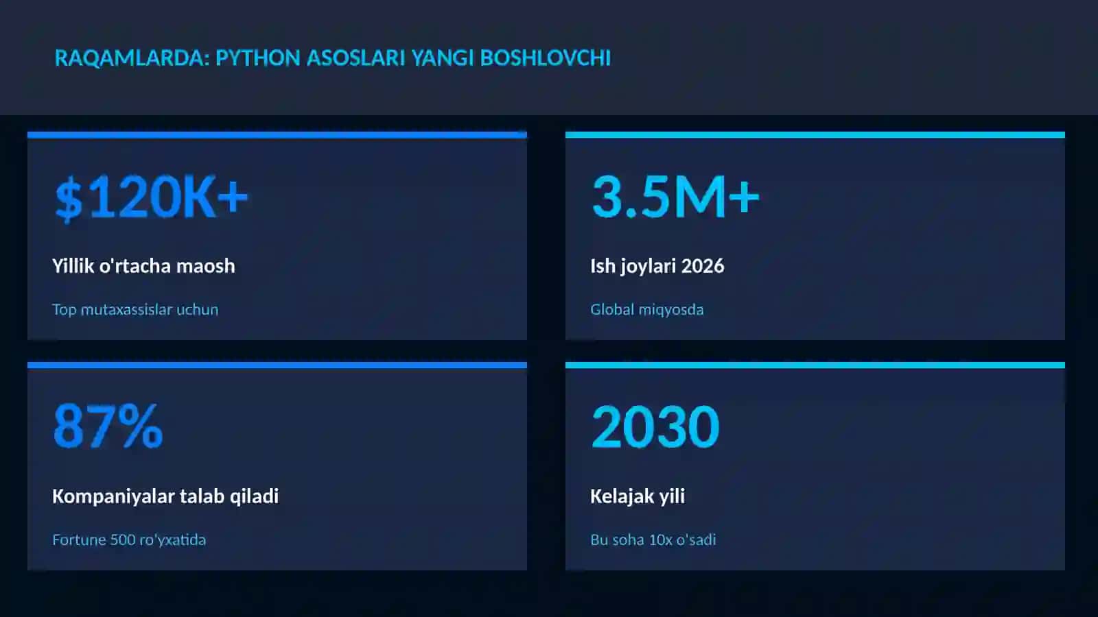 Python asoslari yangi boshlovchi 3