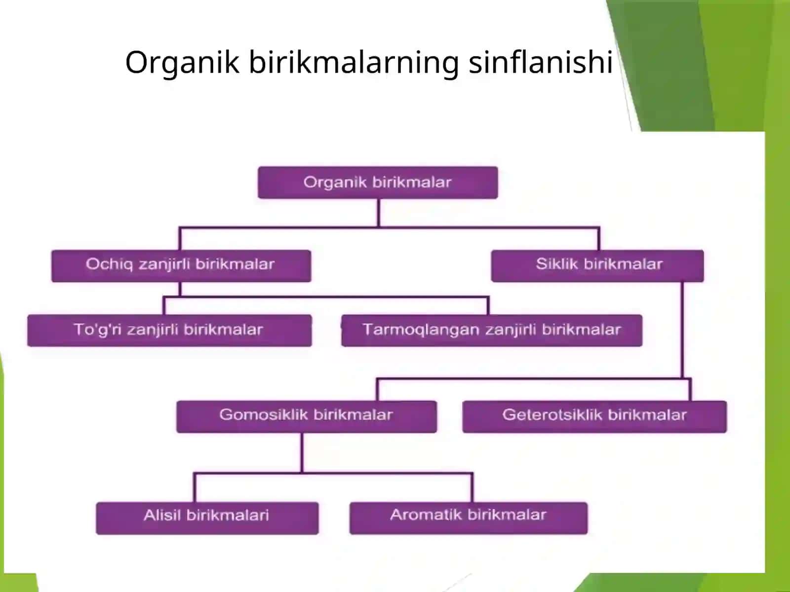 Organik birikmalar tuzilishi 3