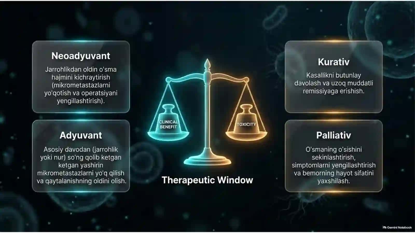O‘smalarni dori bilan davolash | Kimyoterapiya, target va immunoterapiya — 15 slayd 3