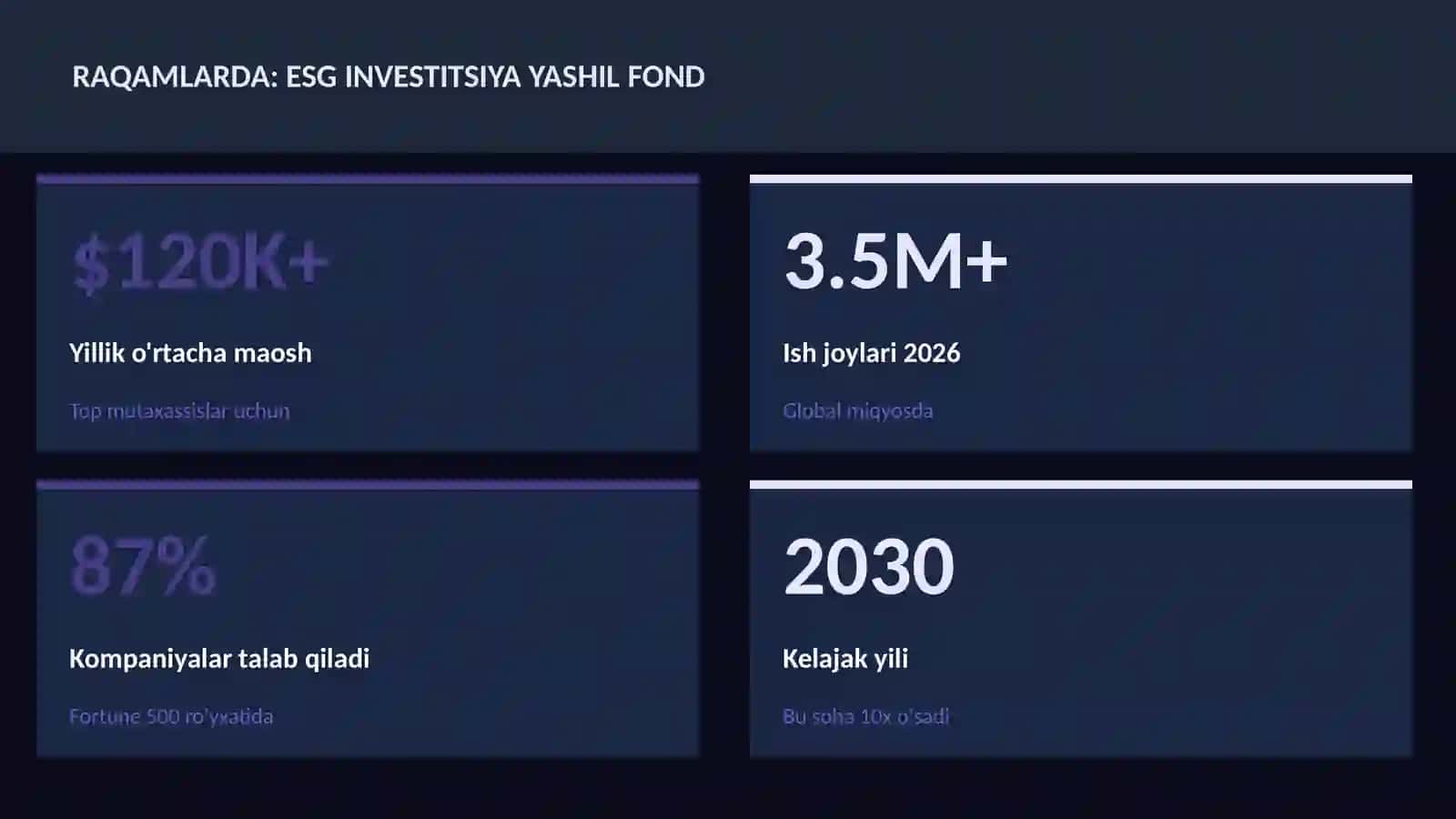 ESG investitsiya yashil fond 3