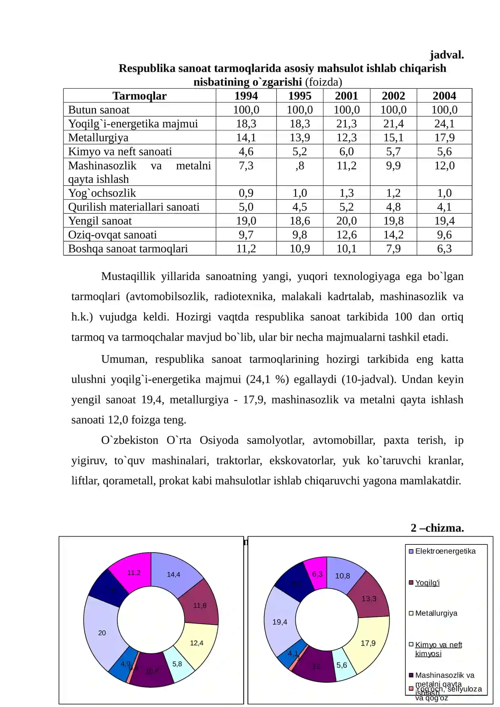 O`zbekiston respublikasi sanoati va uning tarmoqlari. yoqilg`i-energetika sanoati 3