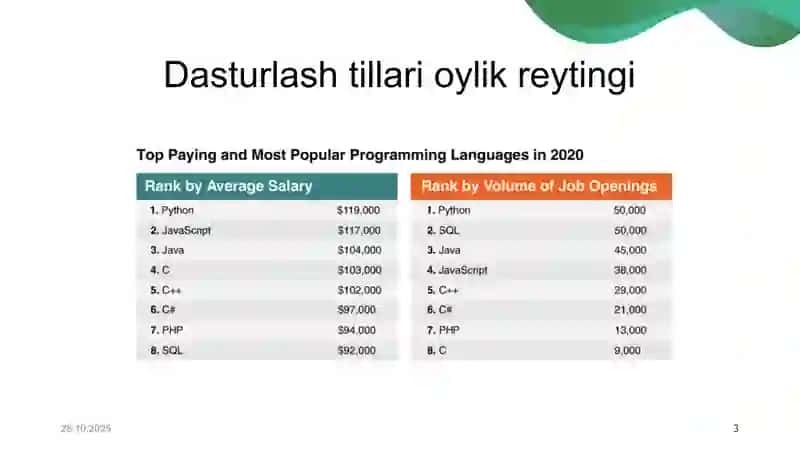 MA’LUMOTLAR BAZASINING MAQSADI, VAZIFALARI VA ASOSIY TUSHUNCHALARI 3