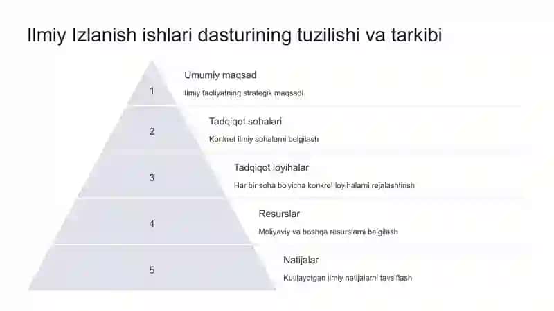 Ilmiy Izlanish ishlari dasturini tuzish va ixtirolargatalabnomalarnirasmiylashtirish 3