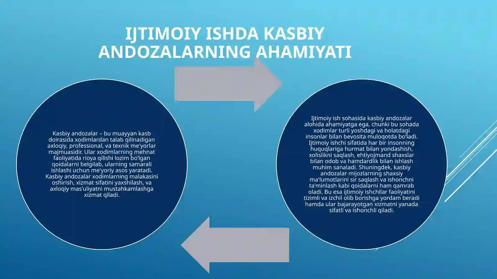 ijtimoiy ishda Ish xodimlarining kaspiy andozalari. 3