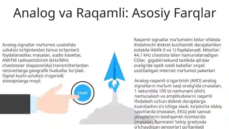 Analog va raqamli signallar 3