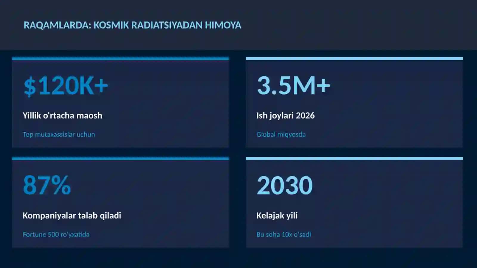 Kosmik radiatsiyadan himoya 3