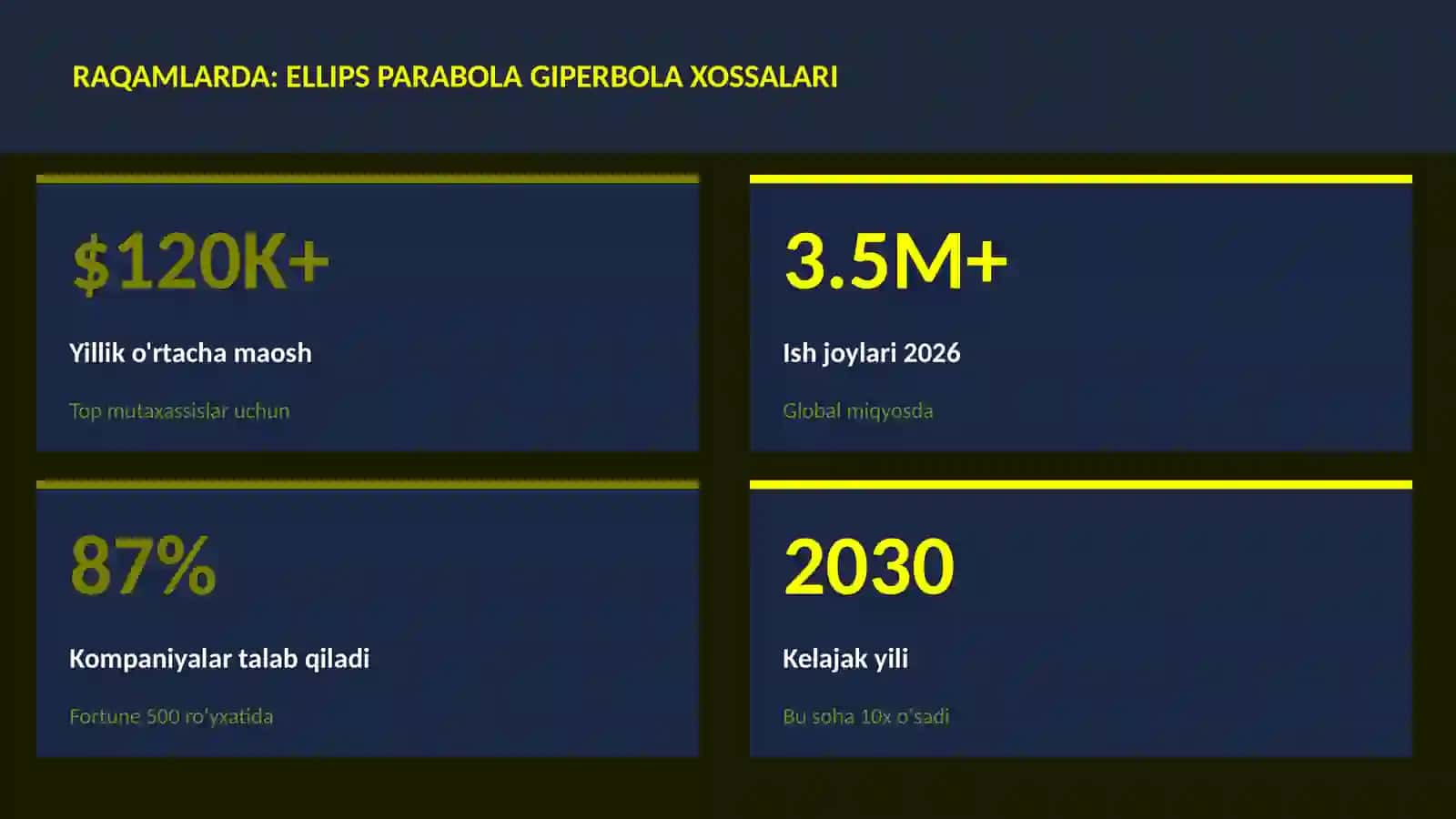 Ellips parabola giperbola xossalari 3