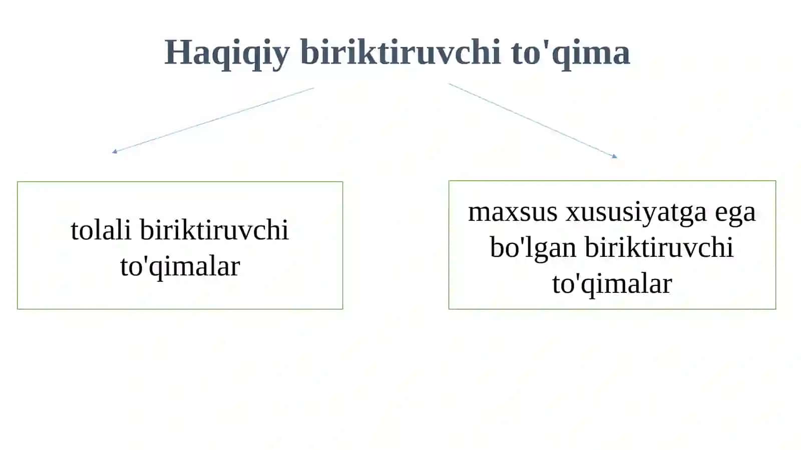 Biriktiruvchitoʻqimalari 3