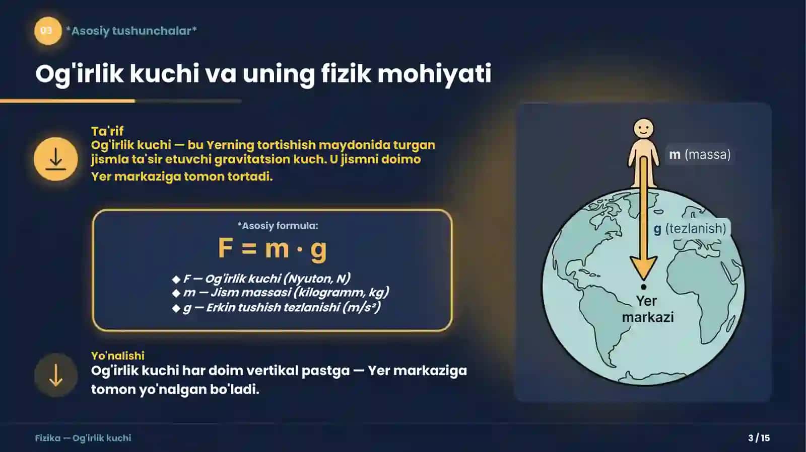 Og'irlik kuchiningGeografik Kenglik vaBalandlik O'zgarishigaBog'liqligi 3