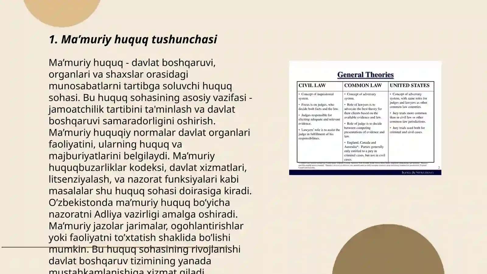 Ma'muriy huquqning manbalari va ularning turlari 3