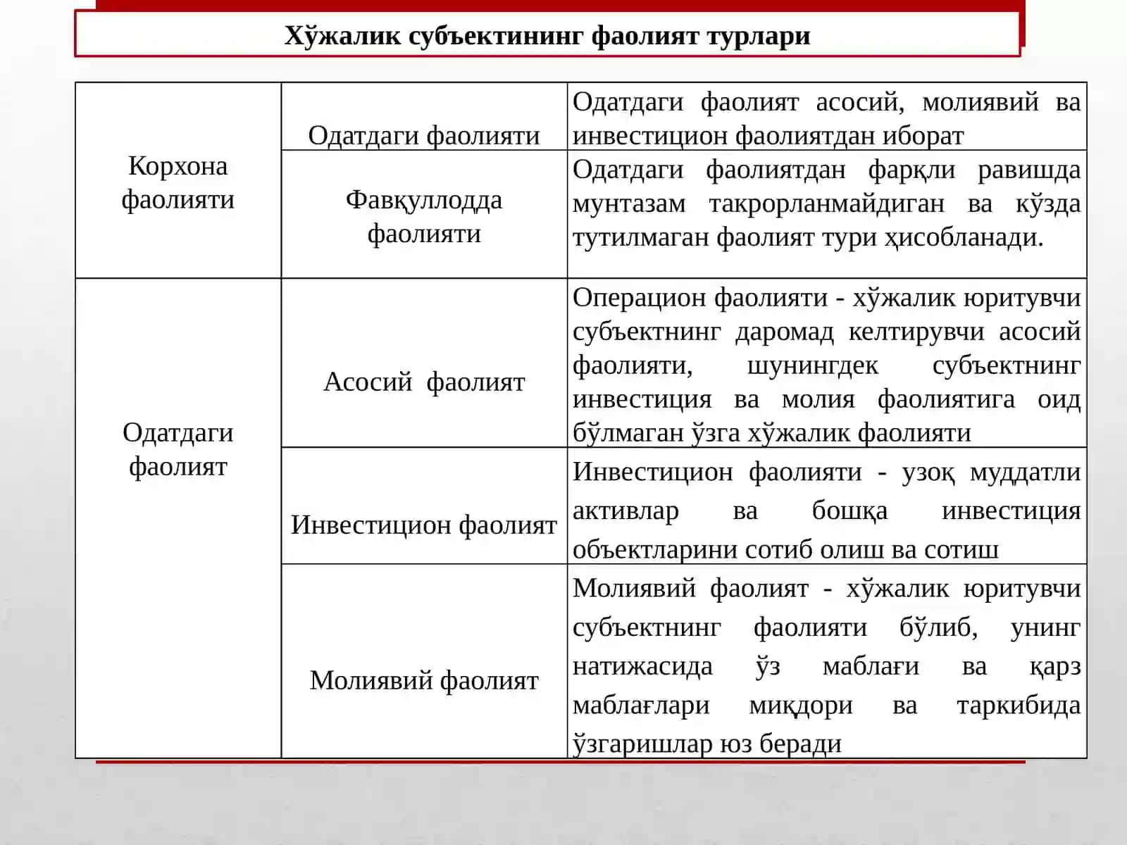 3-mavzu: Korxona operatsion faoliyatining tahlili 3