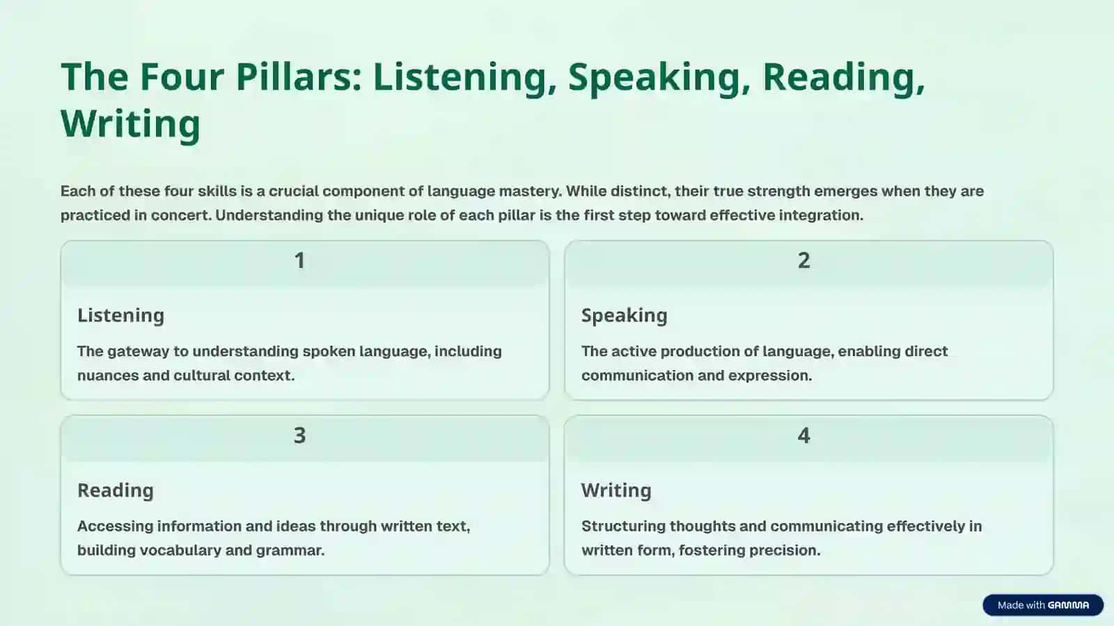 Why Integrate? Unlocking Fluency & Proficiency 3