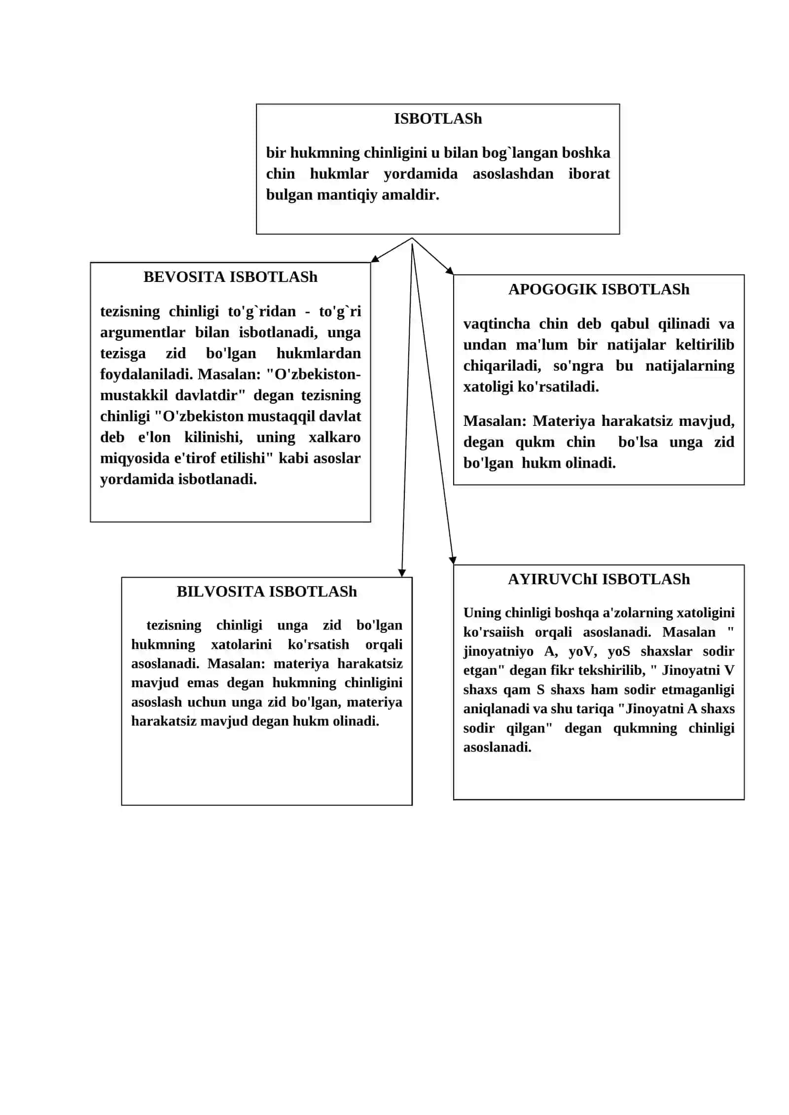 12-mavzu. Argumentlash va bilimlar taraqqiyotining mantiqiy shakllari 3