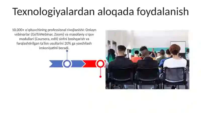 Yosh o'qituvchining pedagogik mahoratini takomillashtirishda muloqotning ahamiyati 3