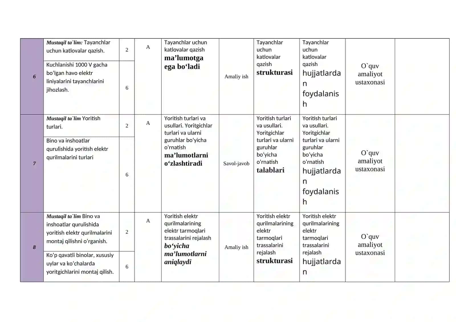 Elektr montaj ustaxonasi bilan tanishish 3