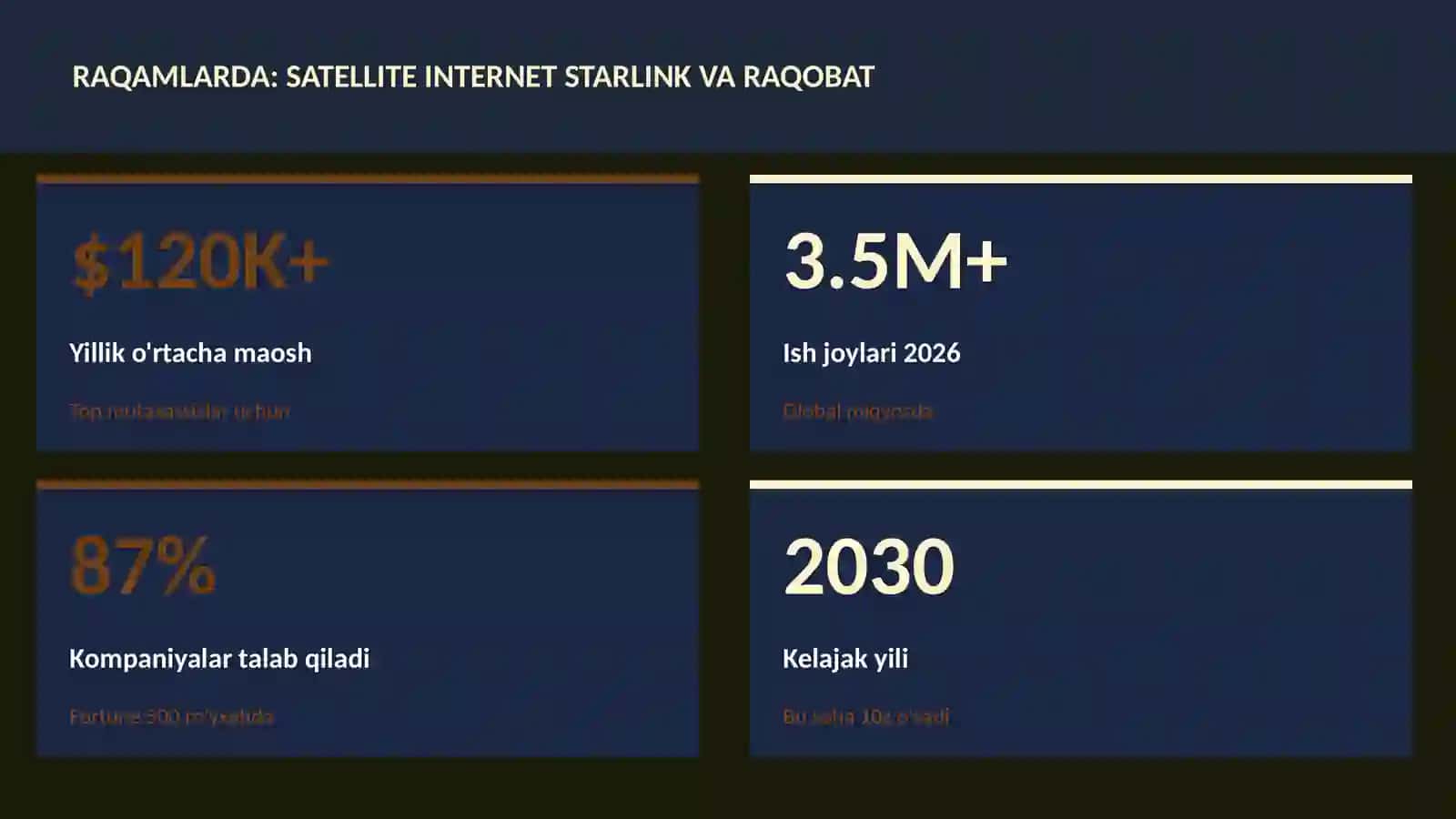 KOSMIK TEXNOLOGIYALAR 3