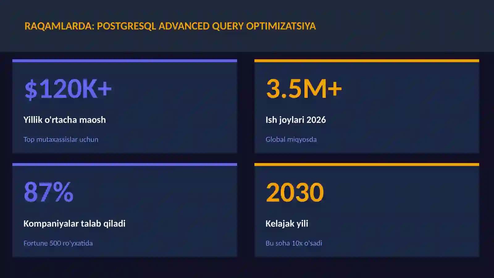 PostgreSQL advanced query optimizatsiya 3
