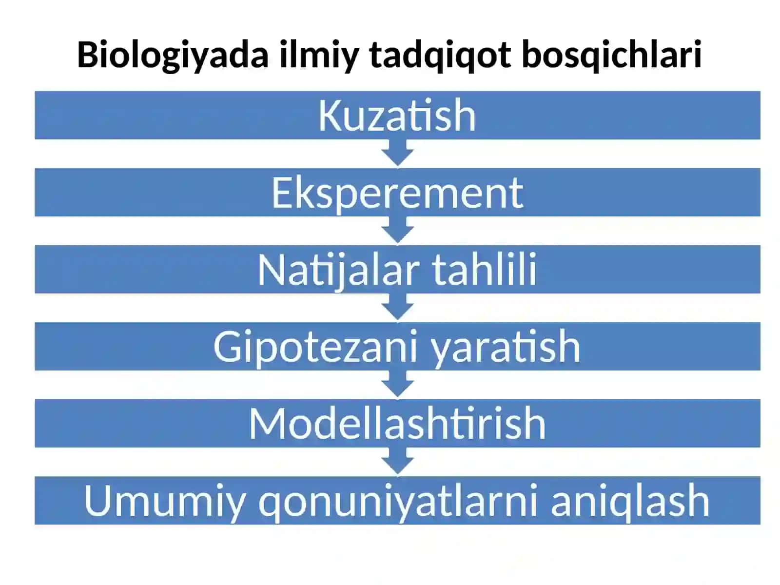 Biologiya fani, vazifalari, uslublari va boshqa fanlar bilan bog’liqligi. Biologik fanlar sistemasi. Tirik organizmlarning zamonaviy sistemasi 3