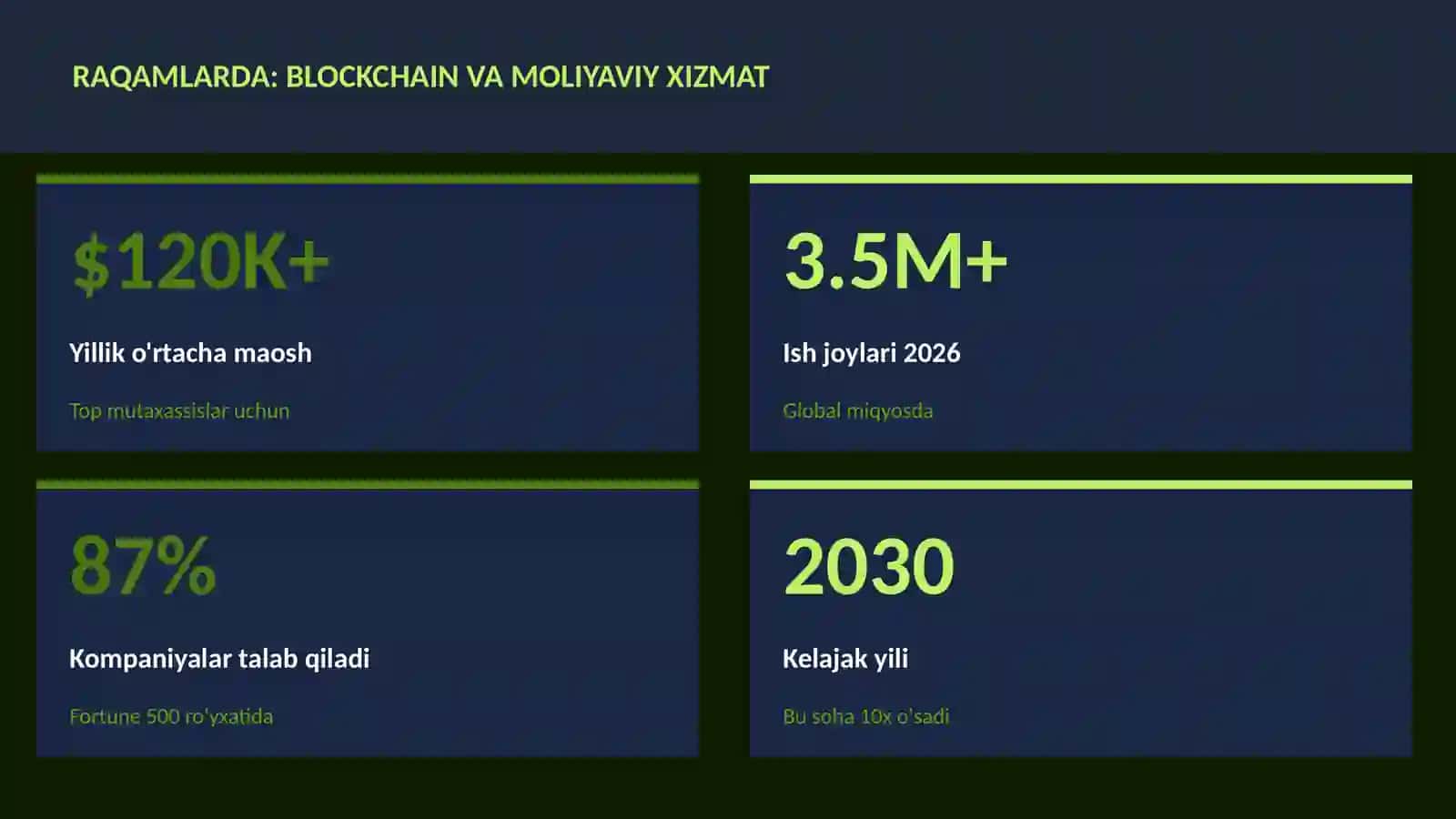 MOLIYA VA INVESTITSIYA 2026 3