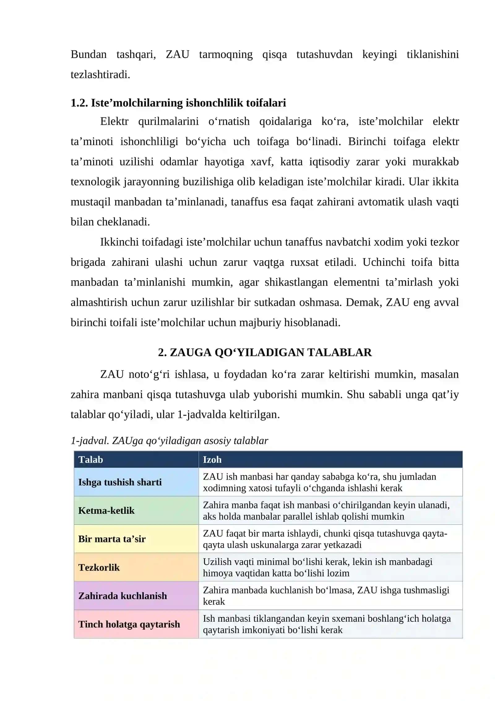 Zahira Manbalarni Avtomatik Ulash (ZAU) 3