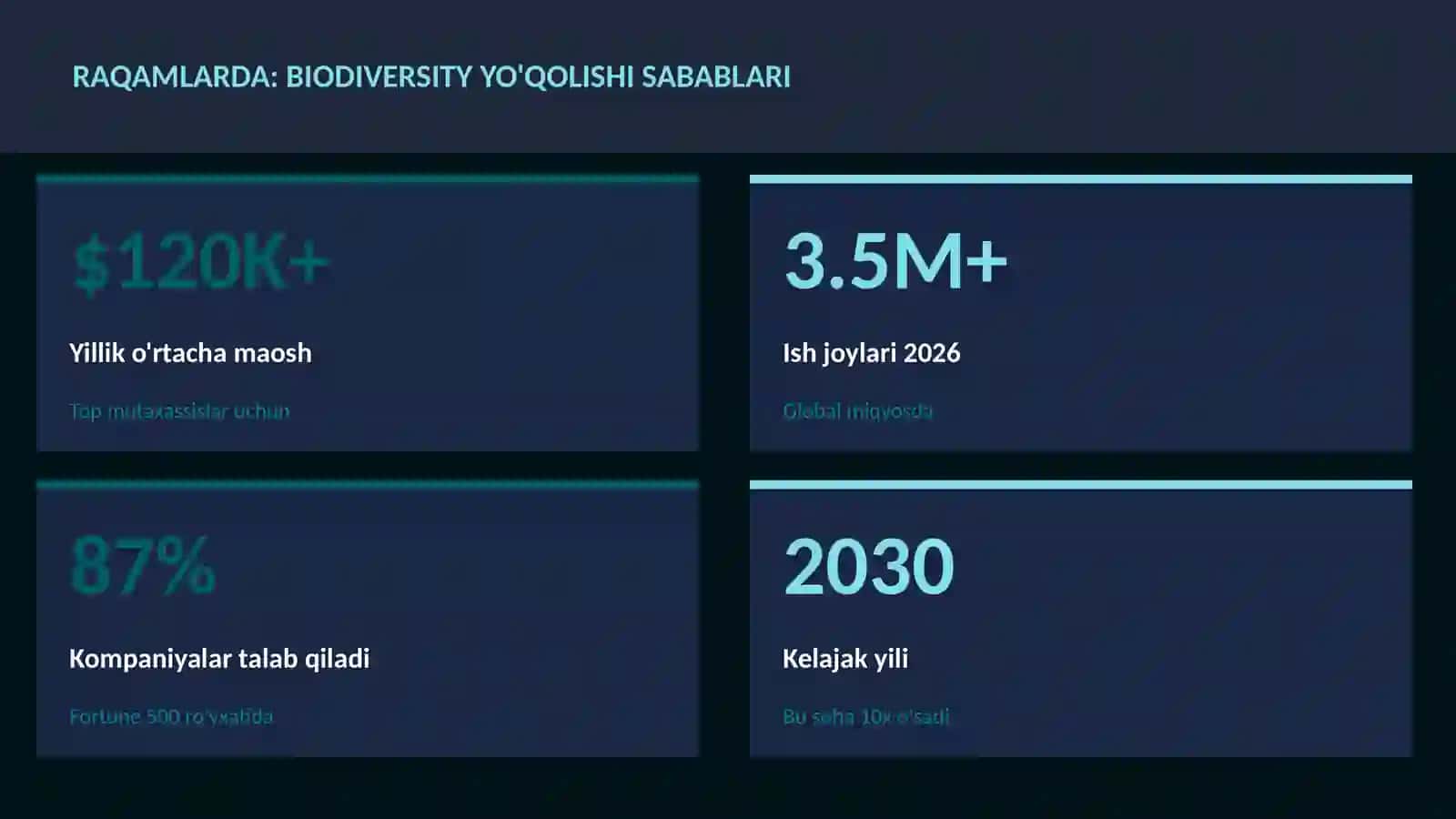Biodiversity yo'qolishi sabablari 3