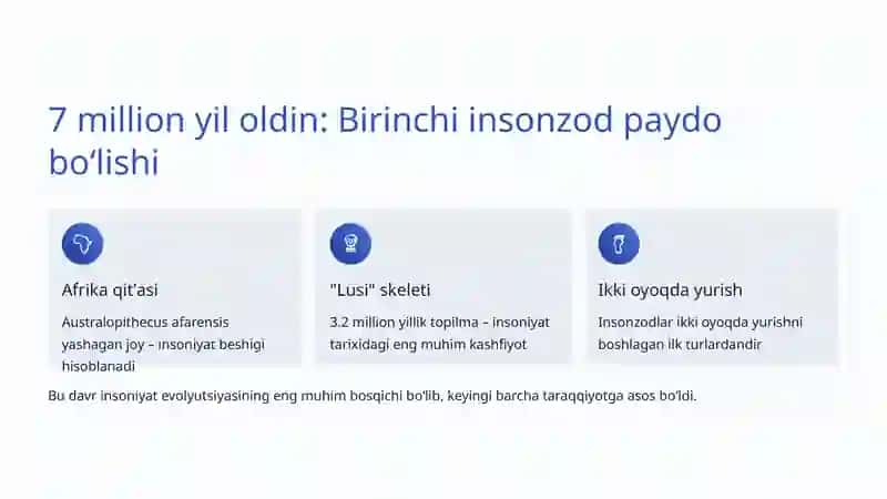 Odamning Kelib Chiqishi: Insoniyat Tarixining Sirli Yoʻli 3