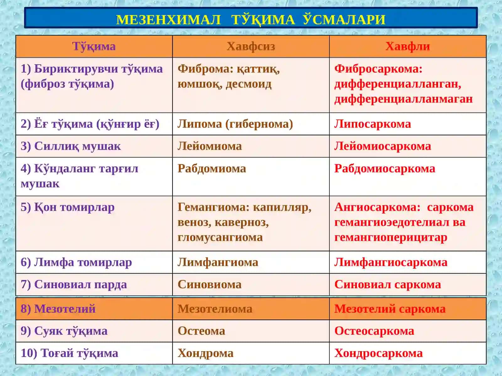 Мезенхимал, меланинли ва нерв тўқима ўсмалари 3