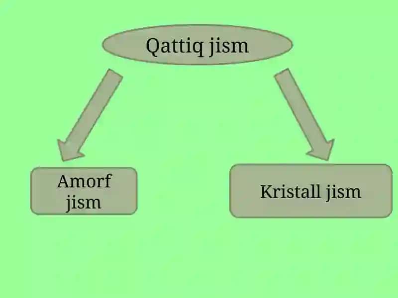 Qattiqjismlar 3