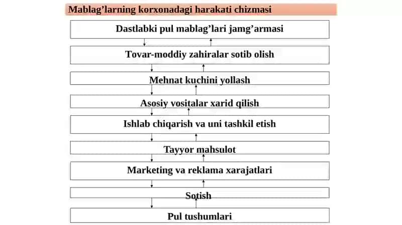 Operatsion faoliyat tahlili 3