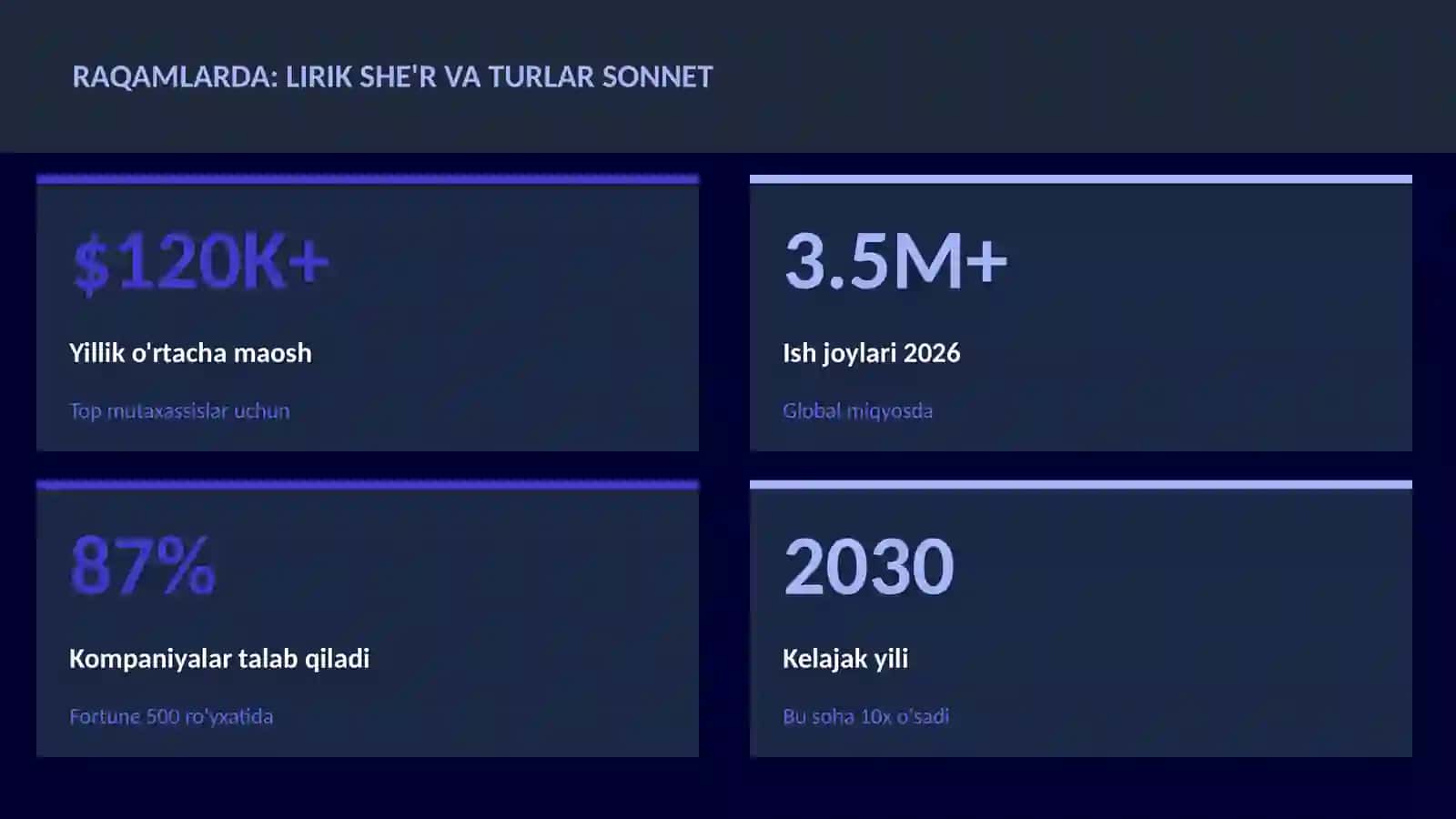 Lirik she'r va turlar sonnet 3
