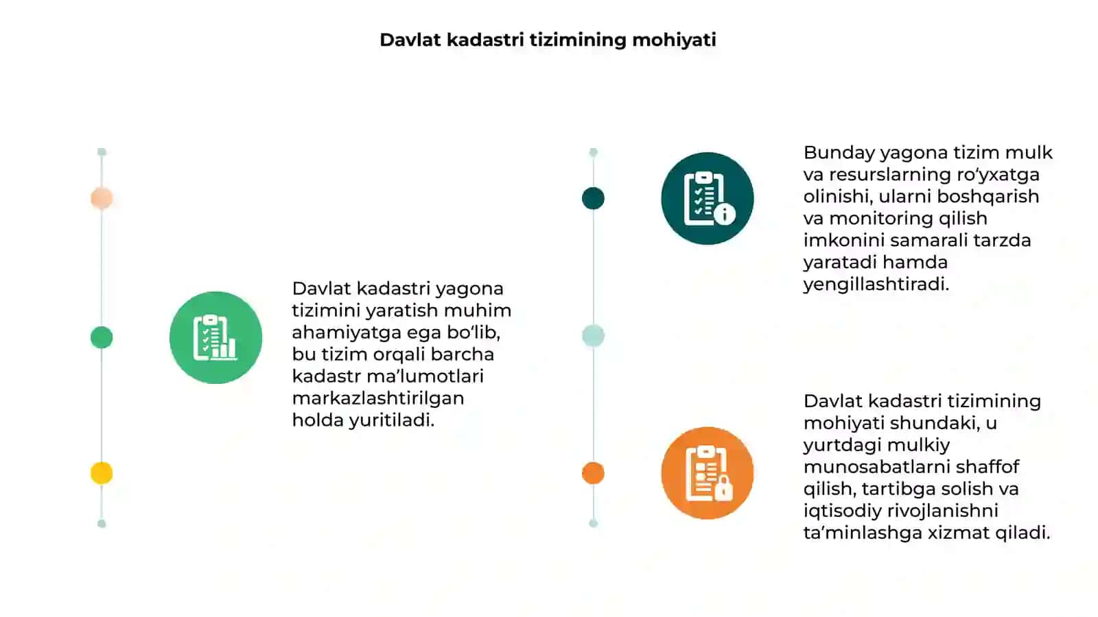 Davlat kadastri yagona tizimini yaratish va yuritish 3