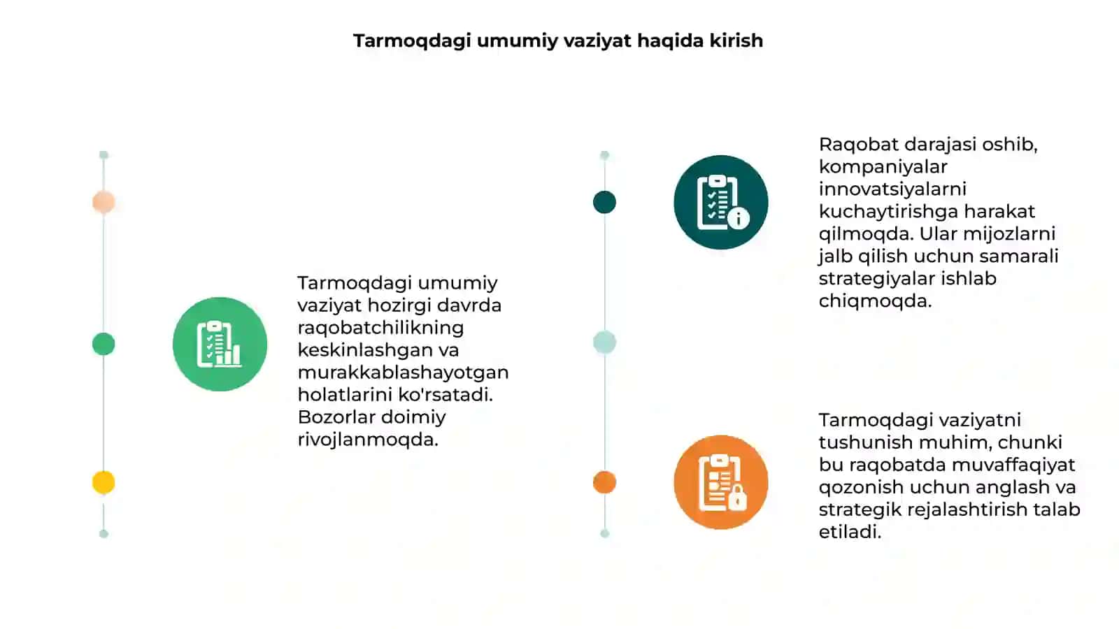 Tarmoqdagi umumiy vaziyat va undagi raqobat darajasi 3