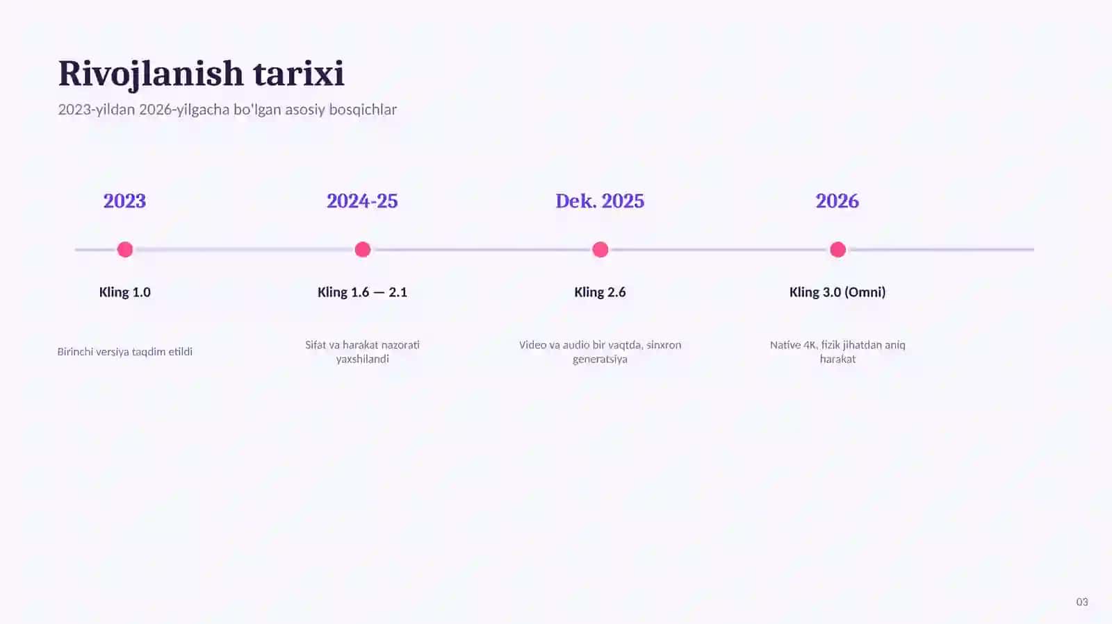 Kling AI — Sun'iy Intellekt bilan tanishtiruvchi taqdimot — ta'rifi, 2023–2026-yillardagi rivojlanish tarixi 3