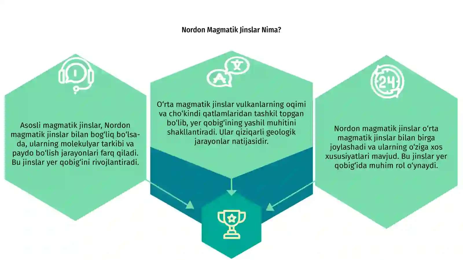 Nordon magmatik jinslar 3