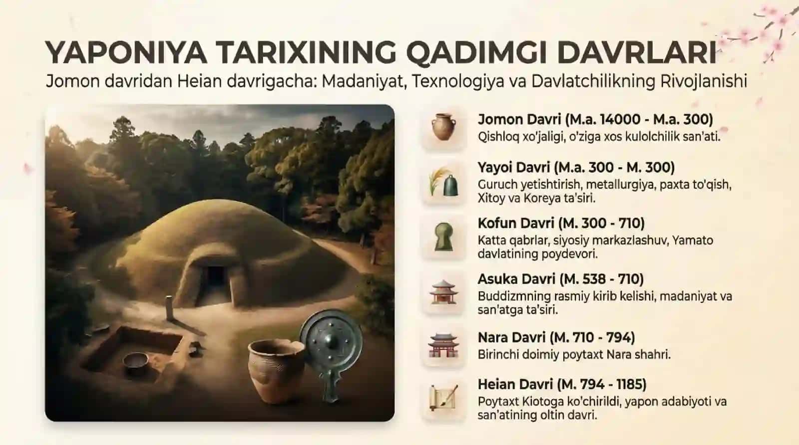 Yaponiya va Koreya 3